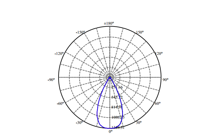 Nata Lighting Company Limited - High Efficiency Reflector